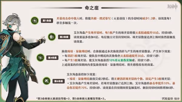 《原神》艾爾海森一圖流培養指南