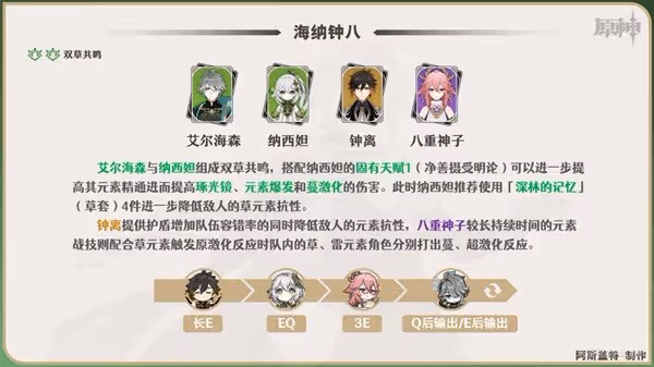 《原神》艾爾海森一圖流培養指南