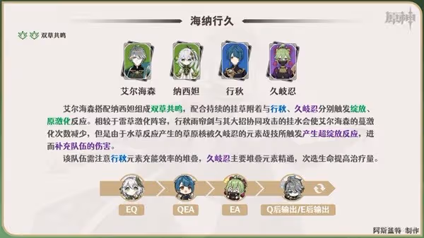 《原神》艾爾海森一圖流培養指南