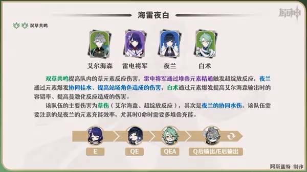 《原神》艾爾海森一圖流培養指南