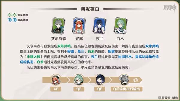《原神》艾爾海森一圖流培養指南