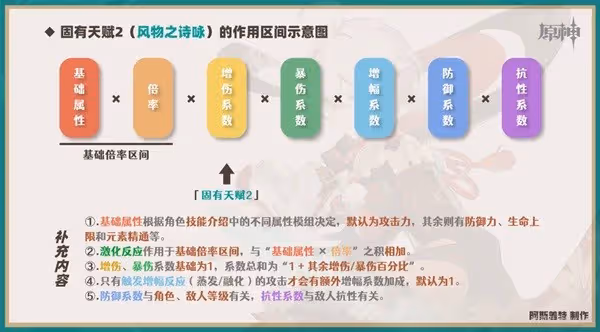 《原神》楓原萬葉一圖流培養指南