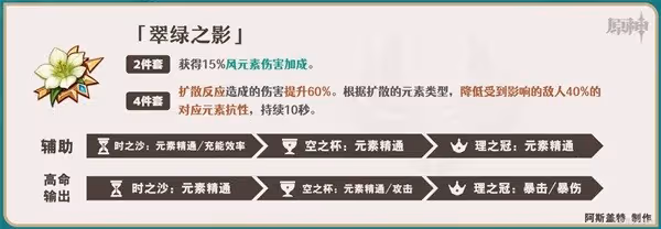 《原神》楓原萬葉一圖流培養指南