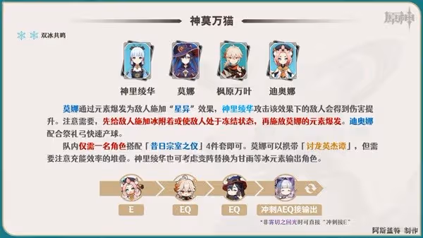 《原神》楓原萬葉一圖流培養指南
