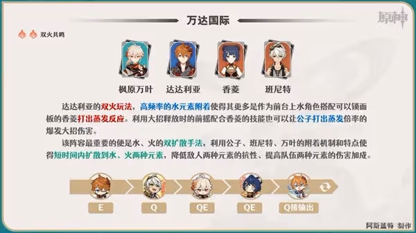 《原神》楓原萬葉一圖流培養指南