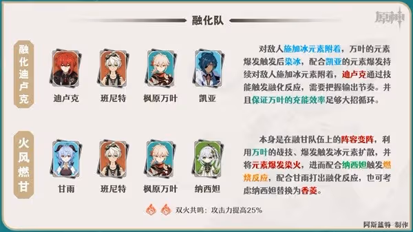 《原神》楓原萬葉一圖流培養指南