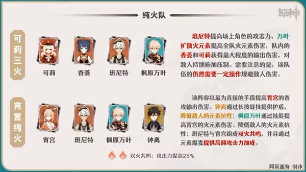《原神》楓原萬葉一圖流培養指南
