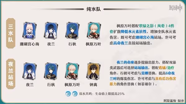 《原神》楓原萬葉一圖流培養指南