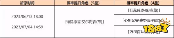 原神3.7下半池角色祈願活動是什麼 3.7下半池角色祈願活動介紹