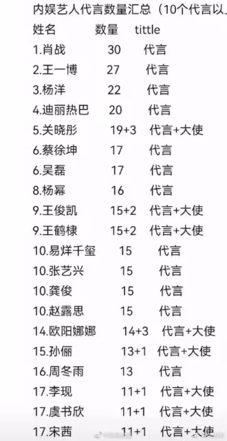 楊穎品牌代言費用曝光,三年2400萬元,她還不是代言最多的明星