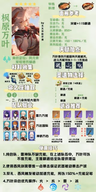 《原神》3.7版楓原萬葉培養一圖流