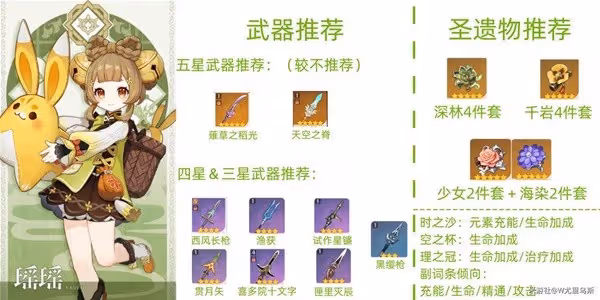 《原神》3.7瑤瑤詳細培養攻略