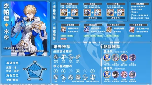 《崩壞:星穹鐵道》1.1版冰系角色培養攻略