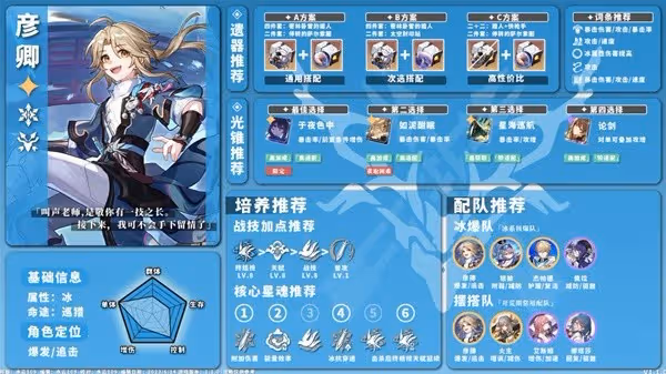 《崩壞:星穹鐵道》1.1版冰系角色培養攻略