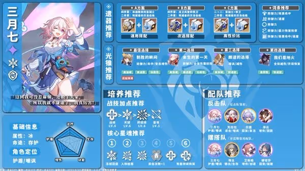 《崩壞:星穹鐵道》1.1版冰系角色培養攻略