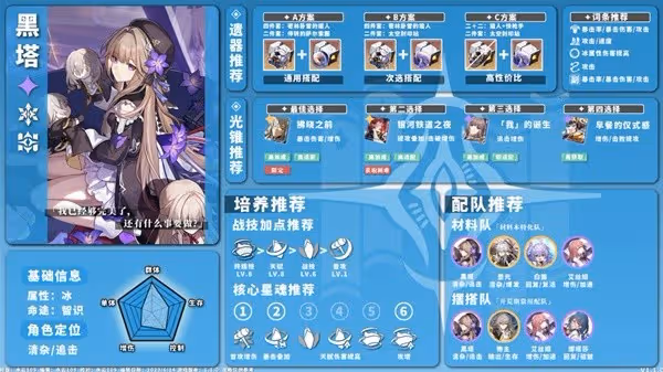 《崩壞:星穹鐵道》1.1版冰系角色培養攻略