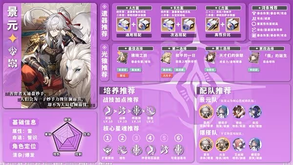 《崩壞:星穹鐵道》1.1版全雷系角色培養