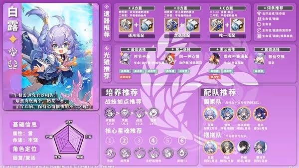 《崩壞:星穹鐵道》1.1版全雷系角色培養