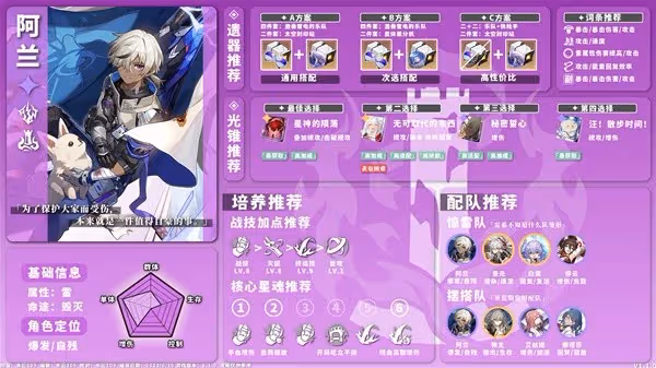《崩壞:星穹鐵道》1.1版全雷系角色培養