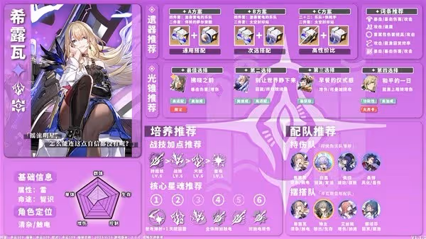 《崩壞:星穹鐵道》1.1版全雷系角色培養