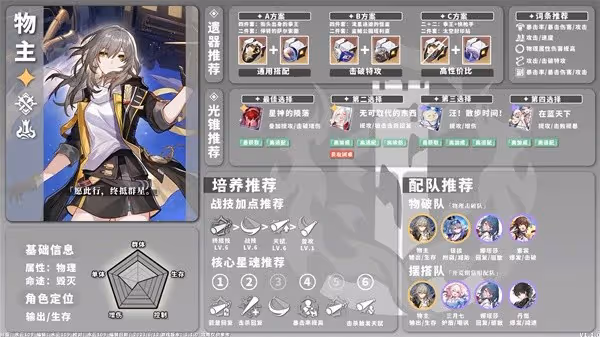 《崩壞:星穹鐵道》1.1版物理角色培養指南