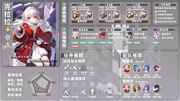 《崩壞:星穹鐵道》1.1版物理角色培養指南