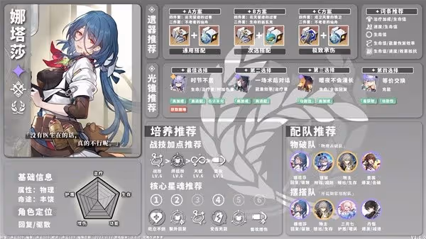 《崩壞:星穹鐵道》1.1版物理角色培養指南