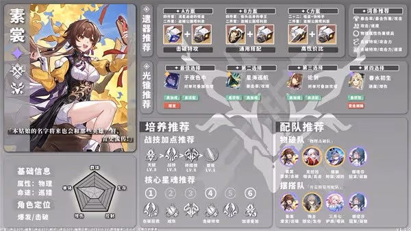 《崩壞:星穹鐵道》1.1版物理角色培養指南