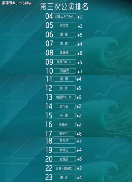 《乘風2023》三公排名一出來,才明白真正的皇族不是謝娜