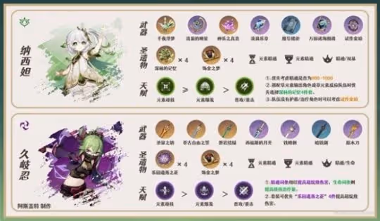 《原神》3.7綺良良配隊推薦 綺良良隊伍怎麼配?