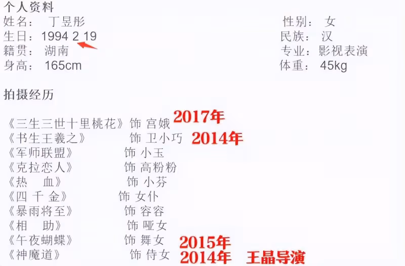 鬧劇收尾!丁昱彤赴港逼婚謊言被揭穿後,認慫稱「丁昱彤死了」