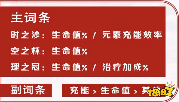 原神班尼特聖遺物選什麼 班尼特聖遺物推薦