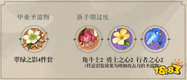 原神萬葉聖遺物用什麼好 萬葉聖遺物選擇推薦