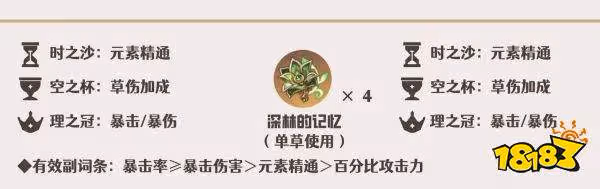 原神艾爾海森聖遺物選什麼最好 艾爾海森聖遺物選擇推薦