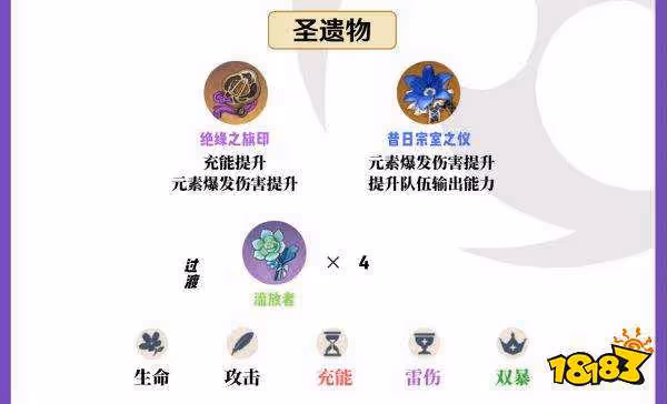 原神九條裟羅聖遺物選什麼最好 九條裟羅聖遺物選擇攻略