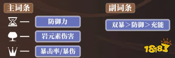 原神荒瀧一斗聖遺物帶什麼最好 荒瀧一斗聖遺物搭配推薦