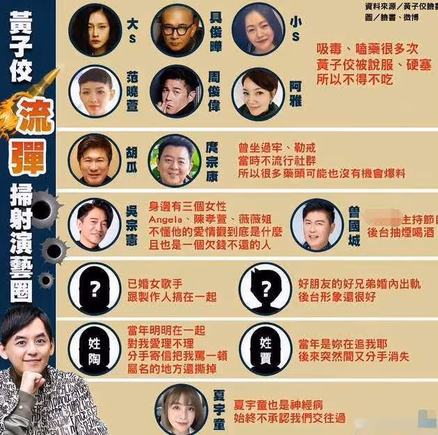 台媒曝黃子佼已出院,律師稱他將免受處罰,十年前未設相關條例