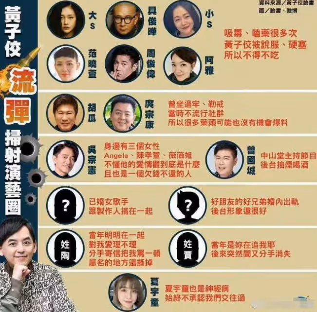 小S舞蹈老師再登熱搜,二女兒被扒撞臉唐老師,兩人關係惹猜測