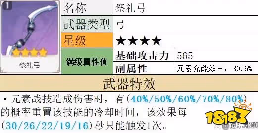 原神夜蘭武器怎麼選最好 夜蘭武器推薦建議