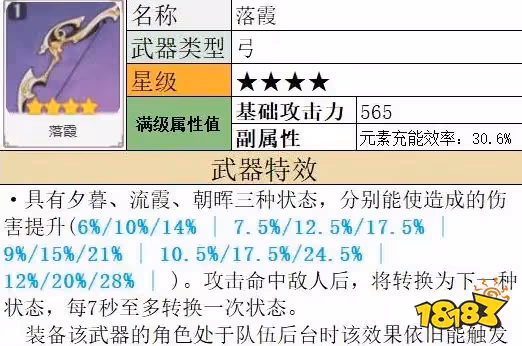 原神夜蘭武器怎麼選最好 夜蘭武器推薦建議