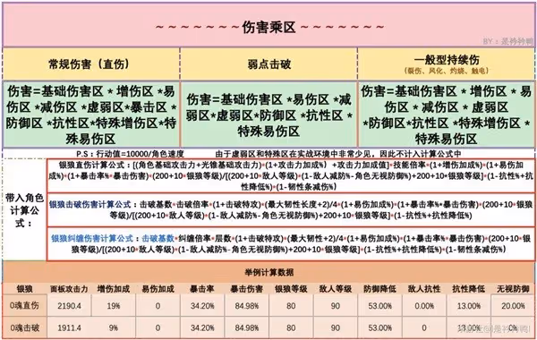 《崩壞:星穹鐵道》傷害算法解析