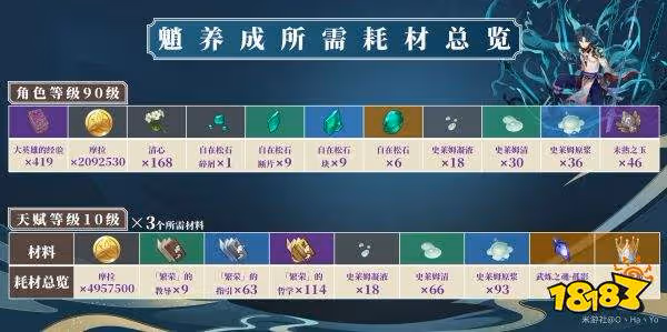 原神魈突破材料是什麼 魈突破材料一覽