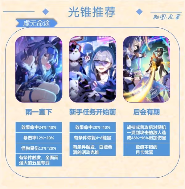 《崩壞：星穹鐵道》1.1版銀狼出裝與配隊心得