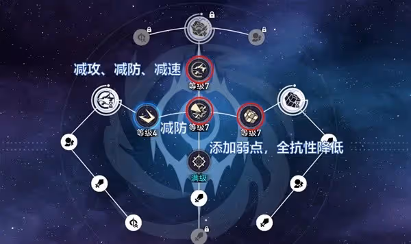 《崩壞：星穹鐵道》1.1版銀狼出裝與配隊心得