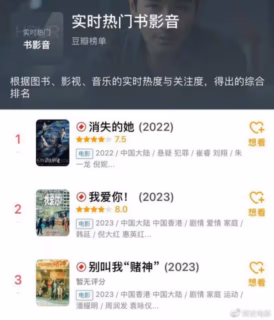端午檔成兩片對決,《消失的她》率先破億,票房大勝《我愛你!》