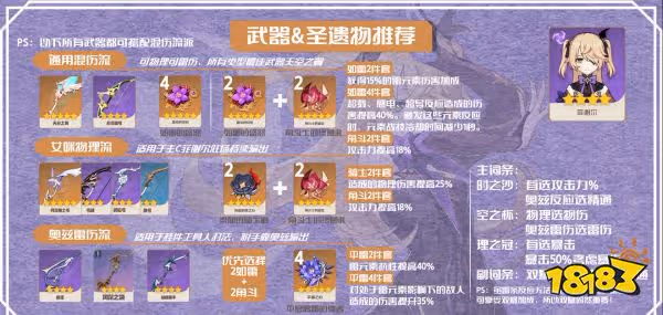 原神菲謝爾聖遺物選什麼 菲謝爾聖遺物套裝推薦