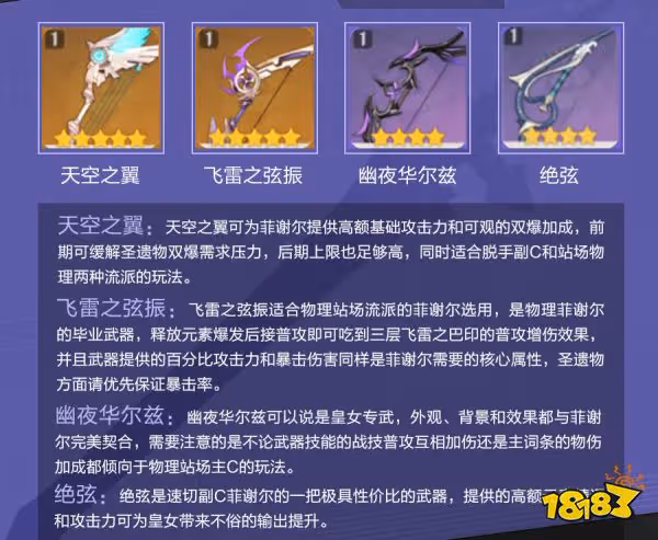 原神菲謝爾聖遺物選什麼 菲謝爾聖遺物套裝推薦