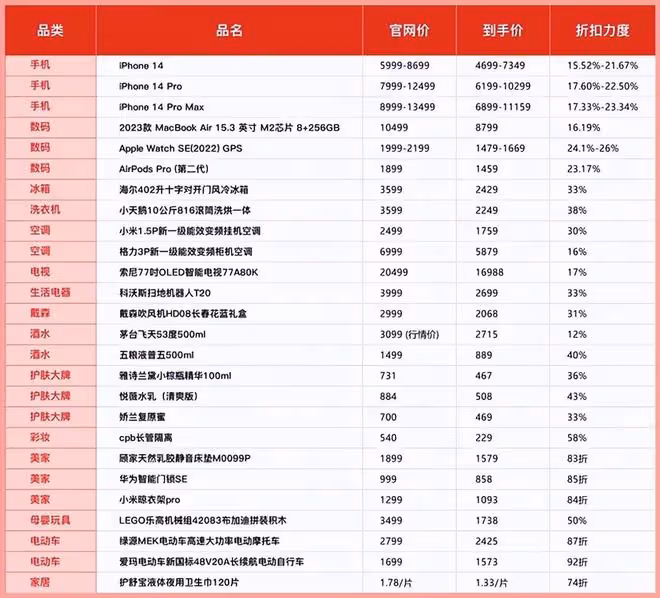 馬雲把張勇撤掉，換成蔡崇信。是對張勇這幾年帶領阿里巴巴的否定
