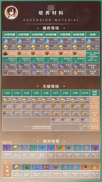 《原神》3.7版平藏出裝與隊伍搭配指南