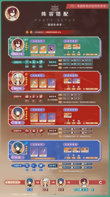 《原神》3.7版平藏出裝與隊伍搭配指南